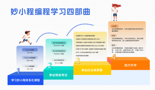 2025少儿编程培训机构前十排名发布！家长选课不踩坑指南