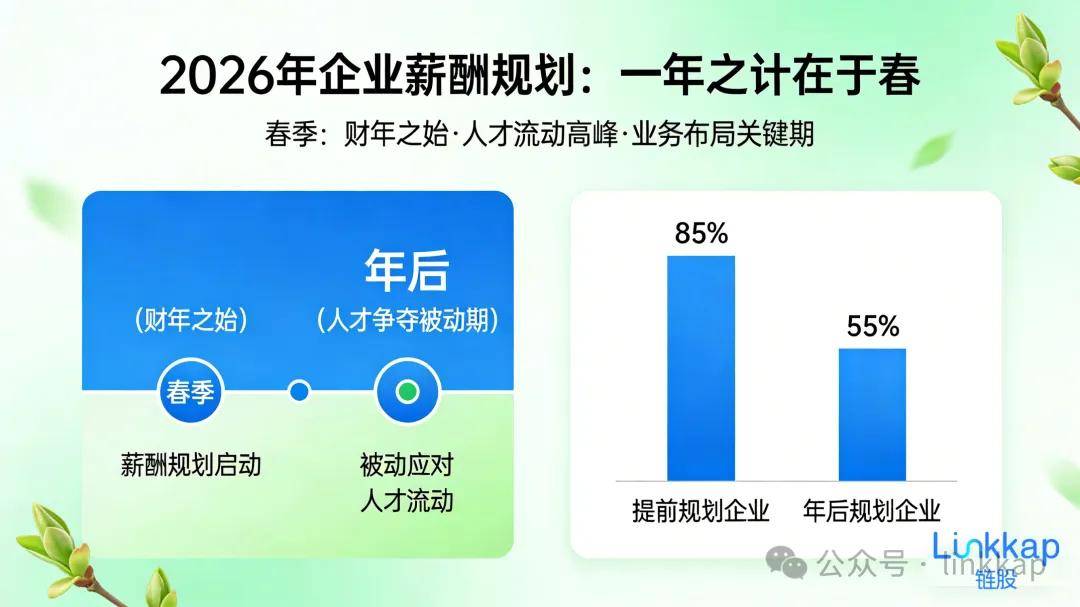【2026新春】华为薪酬管理解码