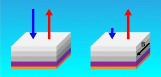 特殊材料红外发射能力远超吸收