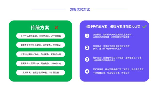 漏电保护器工作原理